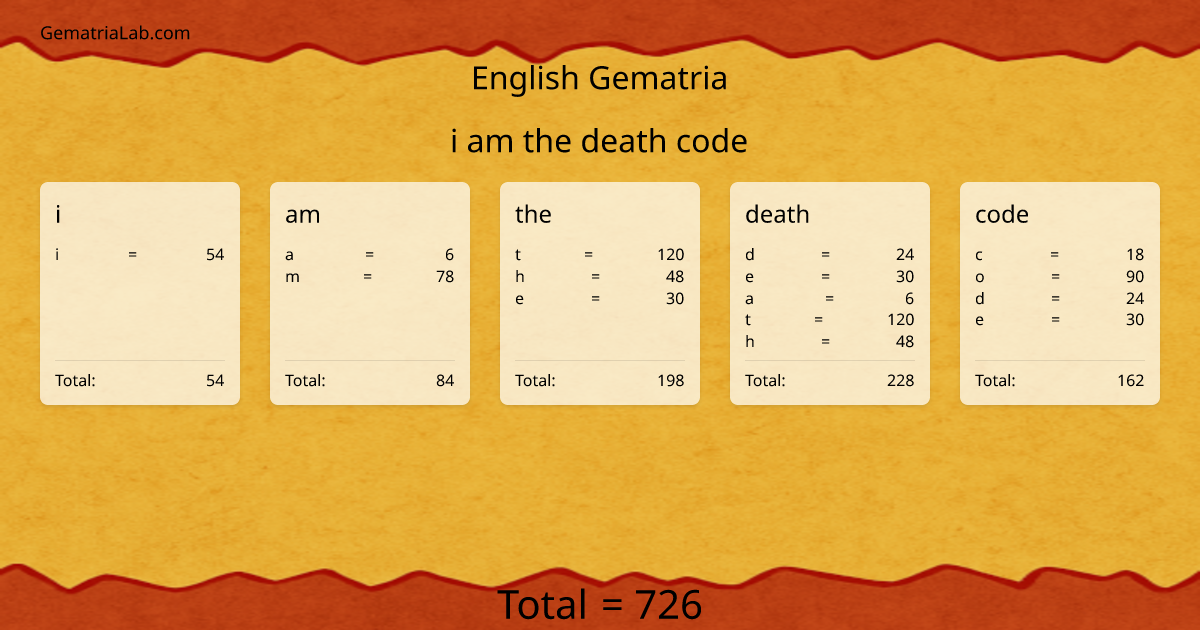 i am the death code in english Gematria